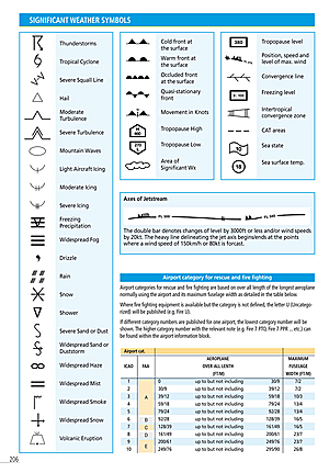 Pilots Atlas Eastern Hemisphere - Example pages